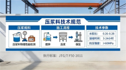 马山本地工厂讲解：说一遍公路压浆料和铁路压浆料的区别
